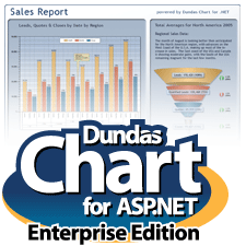 Logo Dundas